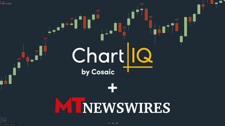 ChartIQ Partners with MT Newswires to Integrate Live, Interactive Financial News into Charting Library