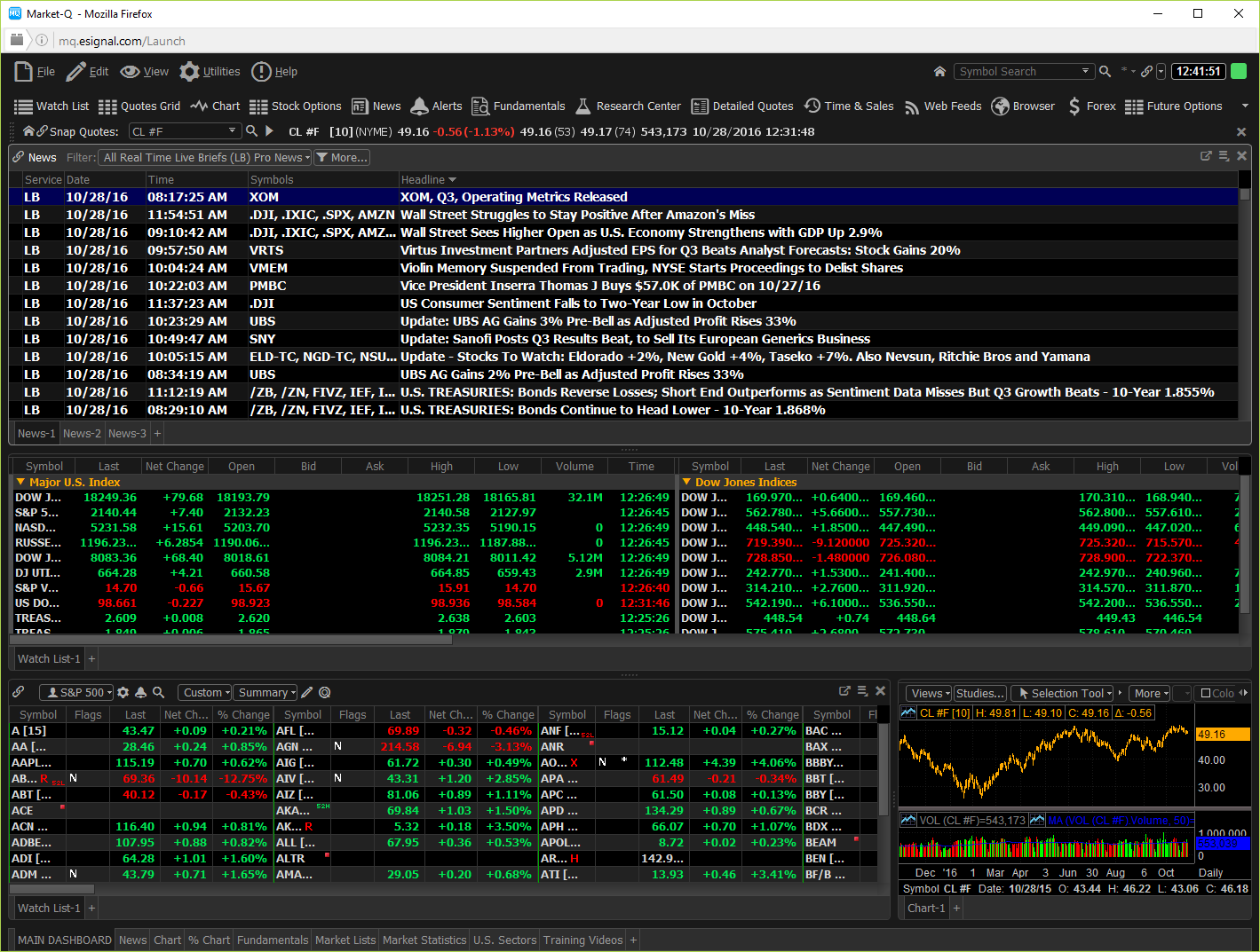 Interactive Data’s Market-Q Provides More Choice to Clients By Integrating News Content from MT Newswires